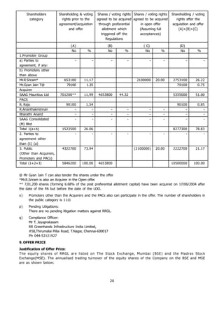 Shareholders        Shareholding & voting     Shares / voting rights Shares / voting rights   Shareholding / voting
       category            rights prior to the     agreed to be acquired agreed to be acquired        rights after the
                         agreement/acquistion       through preferential      in open offer         acquisition and offer
                                and offer              allotment which       (Assuming full             (A)+(B)+(C)
                                                      triggered off the       acceptances)
                                                          Regulations

                                 (A)                     (B)                    ( C)                    (D)
                                  No       %             No         %            No        %             No         %
1.Promoter Group
a) Parties to                      -           -            -         -             -        -                -         -
agreement, if any:
b) Promoters other
than above
Mr.R Sriram*                653100       11.17                              2100000     20.00       2753100        26.22
Mr.Gyan Jain T@              79100        1.35                                                        79100         0.75
Acquirer
SAAG Mauritius Ltd        701200**       11.99     4653800       44.32                              5355000        51.00
PACS
R. Raju                      90100        1.54                                                        90100         0.85
R.Ananthakrishnan                -           -              -         -             -        -            -            -
Bharathi Anand                   -           -              -         -             -        -            -            -
SAAG Consolidated                -           -              -         -             -        -            -            -
(M) Bhd
Total 1(a+b)               1523500       26.06                                                      8277300        78.83
2. Parties to                    -           -              -         -             -        -            -            -
agreement other
than (1) (a)
3. Public                  4322700       73.94                            (2100000)     20.00       2222700        21.17
{Other than Acquirers,
Promoters and PACs}
Total (1+2+3)              5846200      100.00     4653800                                         10500000       100.00


@ Mr Gyan Jain T can also tender the shares under the offer
*Mr.R.Sriram is also an Acquirer in the Open offer.
** 7,01,200 shares (forming 6.68% of the post preferential allotment capital) have been acquired on 17/06/2004 after
the date of the PA but before the date of the LOO.
o)    Promoters other than the Acquirers and the PACs also can participate in the offer. The number of shareholders in
      the public category is 1111
p)    Pending Litigations:
      There are no pending litigation matters against RRGL.
q)    Compliance Officer:
      Mr T. Jeyaprakasam
      RR Greenhands Infrastructure India Limited,
      #58,Thirumalai Pillai Road, T.Nagar, Chennai-600017
      Ph 044-52121927
9. OFFER PRICE
Justification of Offer Price:
The equity shares of RRGL are listed on The Stock Exchange, Mumbai (BSE) and the Madras Stock
Exchange(MSE). The annualised trading turnover of the equity shares of the Company on the BSE and MSE
are as shown below:




                                                            20
 