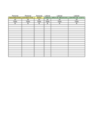Personal    Personal     Personal   Laboral    Laboral          Laboral
NACIONALIDAD ESTADO CIVIL    SEXO      CARGO AREA DE NEGOCIOS CENTRO DE COSTO
      20          20           20        20         20               20
    Texto       Texto        Texto      Texto      Texto            Texto
      N           N            N          N          N                N
 