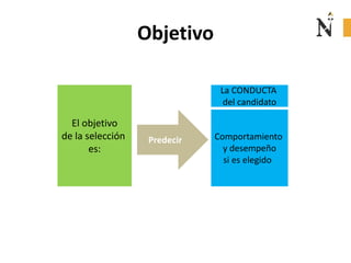 Objetivo
El objetivo
de la selección
es:
Predecir
La CONDUCTA
del candidato
Comportamiento
y desempeño
si es elegido
 