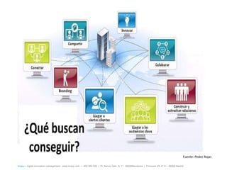 Gráfico Pedro Rojas




                                                                                                                                                  Fuente: Pedro Rojas

íncipy— digital innovation management - www.incipy.com — 902 550 020 | Pl. Narcís Oller, 9, 1º - 08006Barcelona | Princesa, 29, 4º D – 28008 Madrid
 