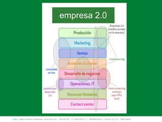 empresa 2.0




íncipy— digital innovation management - www.incipy.com — 902 550 020 | Pl. Narcís Oller, 9, 1º - 08006Barcelona | Princesa, 29, 4º D – 28008 Madrid
 