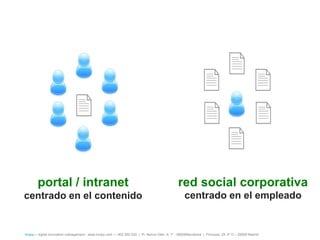 portal / intranet                                                                       red social corporativa
centrado en el contenido                                                                            centrado en el empleado


íncipy— digital innovation management - www.incipy.com — 902 550 020 | Pl. Narcís Oller, 9, 1º - 08006Barcelona | Princesa, 29, 4º D – 28008 Madrid
 