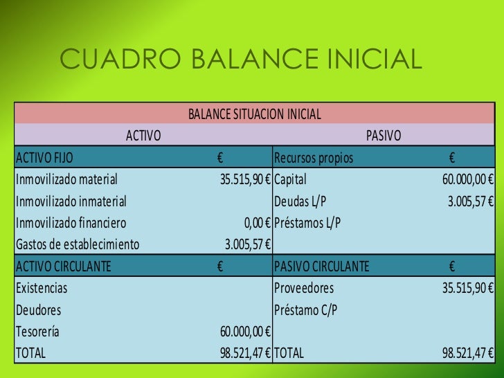 RRHH Plan economico financiero