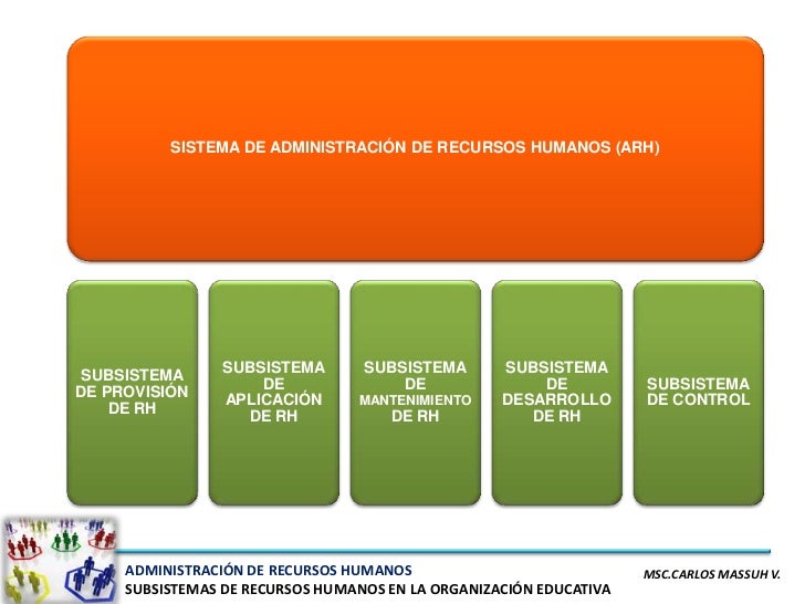 Rrhh 04 subsistemas de rrhh