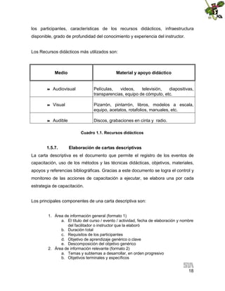 los participantes, características de los recursos didácticos, infraestructura
disponible, grado de profundidad del conocimiento y experiencia del instructor.

Los Recursos didácticos más utilizados son:

Medio

Material y apoyo didáctico



Audiovisual

Películas,
videos,
televisión,
diapositivas,
transparencias, equipo de cómputo, etc.



Visual

Pizarrón, pintarrón, libros, modelos a escala,
equipo, acetatos, rotafolios, manuales, etc.



Audible

Discos, grabaciones en cinta y radio.
Cuadro 1.1. Recursos didácticos

1.5.7.

Elaboración de cartas descriptivas

La carta descriptiva es el documento que permite el registro de los eventos de
capacitación, uso de los métodos y las técnicas didácticas, objetivos, materiales,
apoyos y referencias bibliográficas. Gracias a este documento se logra el control y
monitoreo de las acciones de capacitación a ejecutar, se elabora una por cada
estrategia de capacitación.
Los principales componentes de una carta descriptiva son:
1. Área de información general (formato 1)
a. El título del curso / evento / actividad, fecha de elaboración y nombre
del facilitador o instructor que la elaboró
b. Duración total
c. Requisitos de los participantes
d. Objetivo de aprendizaje genérico o clave
e. Descomposición del objetivo genérico
2. Área de información relevante (formato 2)
a. Temas y subtemas a desarrollar, en orden progresivo
b. Objetivos terminales y específicos

18

 