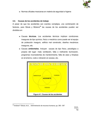 

4.4.

Normas oficiales mexicanas en materia de seguridad e higiene

Causas de los accidentes de trabajo

A pesar de que los accidentes son eventos complejos, una combinación de
factores, para Sikula y Mckena36 las causas de los accidentes pueden ser
divididos en:



Causas técnicas. Los accidentes técnicos implican condiciones
inseguras de tipo químico, físico o mecánico como puede ser el equipo
de protección inseguro, edificio mal construido, diseños mecánicos
inseguros, etc.



Causas ambientales. Incluyen

causas de tipo físico, psicológico o

propios del lugar: mala ventilación, falta o ineficiente iluminación,
programas inconsistentes de mantenimiento, falta de aseo y limpieza
en el entorno, ruido o vibración en exceso, etc.

HUMANAS

AMBIENTALES

ACCIDENTE

TECNICAS

Figura 4.1. Causas de los accidentes

36

Andrew F Sikula, et al. , Administración de recursos humanos, pp. 365 - 367

72

 