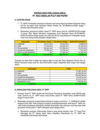 KRONOLOGIS PERLUASAN AREAL PT. RAPP | DOC