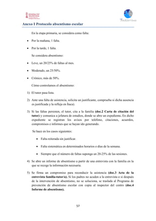 57
Anexo I Protocolo absentismo escolar
En la etapa primaria, se considera como falta:
 Por la mañana, 1 falta.
 Por la tarde, 1 falta.
Se considera absentismo:
 Leve, un 20/25% de faltas al mes.
 Moderado, un 25/50%.
 Crónico, más de 50%.
Cómo controlamos el absentismo:
1) El tutor pasa lista.
2) Ante una falta de asistencia, solicita un justificante, comprueba si dicha ausencia
es justificada y la refleja en Ítaca).
3) Si las faltas persisten, el tutor, cita a la familia (doc.2 Carta de citación del
tutor) y comunica a jefatura de estudios, donde se abre un expediente. En dicho
expediente se registran los avisos por teléfono, citaciones, acuerdos,
compromisos e informes que se hayan ido generando.
Se hace en los casos siguientes:
 Falta reiterada sin justificar.
 Falta sistemática en determinados horarios o días de la semana.
 Siempre que el número de faltas suponga un 20-25% de las sesiones.
4) Se abre un informe de absentismo a partir de una entrevista con la familia en la
que se recoge la información necesaria.
5) Se firma un compromiso para reconducir la asistencia (doc.3 Acta de la
entrevista familia-tutor/a). Si los padres no acuden a la entrevista o si después
de la intervención de absentismo, no se soluciona, se traslada al Programa de
prevención de absentismo escolar con copia al inspector del centro (doc.4
Informe de absentismo).
 