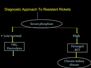 6 year old with resistant rickets | PPTX