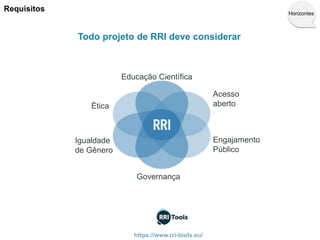 Educação Científica
Acesso
aberto
Governança
Igualdade
de Gênero
Ética
Engajamento
Público
Todo projeto de RRI deve considerar
Requisitos
https://www.rri-tools.eu/
Horizontes
 