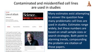 Contaminated and misidentified cell lines
are used in studies
Many estimates exist attempting
to answer the question how
m...
