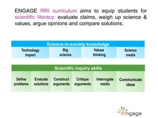 ENGAGE RRI curriculum aims to equip students for
scientific literacy: evaluate claims, weigh up science &
values, argue opinions and compare solutions.
Science-in-society knowledge
Scientific inquiry skills
Big
science
Values
thinking
Science
media
Define
problems
Evaluate
solutions
Construct
arguments
Critique
arguments
Interrogate
media
Technology
impact
Communicate
ideas
 