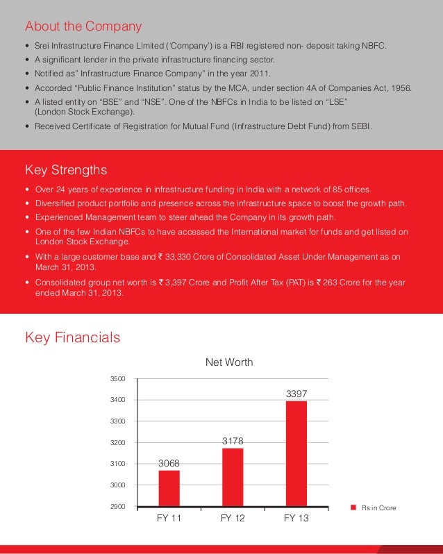 Rr investors offer srei infra finance secured redeemable non