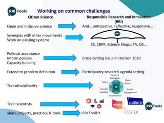 |
Responsible Research and Innovation
(RRI)
And... anticipative, reflective, responsive...
CS, CBPR, Science Shops, TA, OS...
Cross-cutting Issue in Horizon 2020
Participatory research agenda setting
RRI Toolkit
Citizen Science
Open and inclusive science
Synergies with other movements
Work on existing systems
Political acceptance
Inform policies
Capacity building
Extend to problem definition
Transdisciplinarity
Train scientists
Share projects, practices & tools
Working on common challenges
 