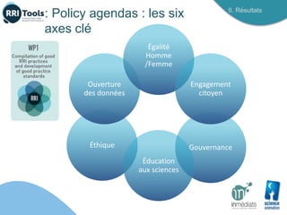 Éthique
Ouverture
des données
Égalité
Homme
/Femme
Gouvernance
II. Résultats
: Policy agendas : les six
axes clé
Engagement
citoyen
Éducation
aux sciences
 