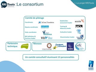 RéseauxPartenaire
technique
Coordinator
Deputy coordinator
Hubs coordinator
RRI Definition &
Practices leader
Stakeholder
assessment leader
Training &
Advocacy leader
Evaluation leader
Dissemination leader
Comité de pilotage
:Le consortium I. Le projet RRITools
Réseaux
Réseaux
Un comité consultatif réunissant 13 personnalités
 