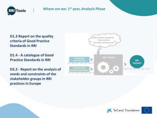 |
D1.3 Report on the quality
criteria of Good Practice
Standards in RRI
D1.4 - A catalogue of Good
Practice Standards in RRI
D2.2 - Report on the analysis of
needs and constraints of the
stakeholder groups in RRI
practices in Europe
Where are we: 1st year, Analysis Phase
 