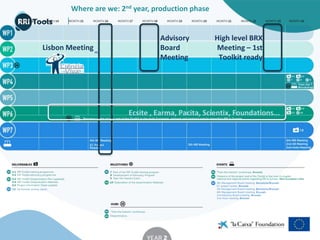 |
Where are we: 2nd year, production phase
Lisbon Meeting
Advisory
Board
Meeting
High level BRX
Meeting – 1st
Toolkit ready
Ecsite , Earma, Pacita, Scientix, Foundations...
 