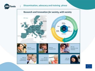|
Research and Innovation for society, with society
Dissemination, advocacy and training phase
 