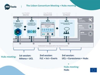 |
1st session:
Athena + UCL
2nd session:
FLC + Irsi + Everis
3rd session:
UCL + Euroscience + Hubs
The Lisbon Consortium Meeting + Hubs meeting
+
Hubs meeting:
Hubs
Hubs meeting:
 