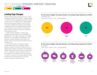 9
L2 INTELLIGENCE REPORT E-COMMERCE AGILITY
April 15, 2015
CLOUD IN-HOUSE ON-PREMISE
Landing Page Changes
Website landing pages showcase dynamic content,
including products and promotions – ideally updated
in real-time to reflect changing seasonality and retail
nuances. Over a 12-week period, L2 systematically
tracked landing page changes for the 82 brands
in the study. Although the frequency and strategy
of alterations varied considerably between brands,
across platforms, and by industry, every landing
page underwent at least one content change over
the observation period.
	 Overall, brands averaged 2.7 landing page
changes per week. Sites built on cloud platforms
lagged peers in this regard, averaging 2.5 changes
per week. In-house platforms recorded the most
frequent changes, averaging 2.9 per week, and
brands using on-premise solutions followed with an
average of 2.6.
	 Focusing exclusively on disparities between
platform types obscures the strategic variation
between verticals. Of the top-10 brands in terms of
landing page updates, five belong to the Broadlines
category, which led the study with an average of just
over 3.7 updates per week. In addition, brands in
this category are more likely to have the resources
to invest in in-house or on-premise solutions, fueling
the performance of these platform types with
respect to dynamic content creations.
E-Commerce Agility: Average Number of Landing Page Updates per Week
By Platform Type
January 28, 2015 - March 24, 2015, n=82 Brand Websites
E-Commerce Agility: Average Number of Landing Page Updates Per Week
By Category
January 28, 2015 - March 24, 2015, n= 82 Brands Websites
2.5 2.6 2.9
2.8
Beauty
n=11
1.9
Luxury
n=17
Apparel &
Accessories
n=22
2.82.8
Specialty Retail
n=11
3.7
Broadlines
n=12
2.5
Sporting Goods
n=9
 