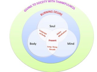 Soul
MindBody
 