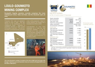 Loulo-Gounkoto
mining complex
The Loulo-Gounkoto complex is located in the west of Mali near the border with
Senegal. Both the Loulo and Gounkoto mines are owned by Randgold (80%) and
the State of Mali (20%).
Key 2015 numbers
for the 12 months ended 31 December
Randgold’s flagship operation currently comprises the Loulo
underground mines, Yalea and Gara, and the Gounkoto open pit
mine.
Production from open pit operations
started at Loulo in 2005. This was
followed by the development of the
underground mines. Gounkoto, a
greenfields discovery in 2009, poured
its first gold in June 2011. The ore from
Gounkoto is processed by the Loulo plant
LIBERIA
GUINEA
CÔTE
D’IVOIRE
SENEGAL
MAURITANIA
BURKINA
FASO
700km
Loulo-Gounkoto gold complex
Randgold permits
Loulo
Gounkoto
MALI
Bamako
N
under a tolling agreement. Based on
current reserves, the complex has a
scheduled Life of Mine to 2028.
Loulo-Gounkoto is now firmly
established as a long life, high
production operation. It will be
reinforced by a new underground
mine at Gounkoto, scheduled to reach
full production in 2020. The complex
is targeting gold production of
670 000oz in 2016.
Equity ownership 80%
2015 production (100%) 630 167oz
Total cash costs ($/oz) 675
Profit from mining activity1
(100%) $298.4m
Safety certification OHSAS 18001
Environmental certification ISO 14001
Loulo mine
Total reserves2
(100%) 4.7Moz
Total resources measured
and indicated2 (100%) 7.1Moz
Total resources inferred2
(100%) 2.5Moz
Lost Time Injury Frequency
Rate
0.87
Gounkoto mine
Total reserves2
(100%) 3.1Moz
Total resources measured
and indicated2 (100%) 4.2Moz
Total resources inferred2
(100%) 0.5Moz
Lost Time Injury Frequency
Rate
0
1
Profit from mining activity is calculated by subtracting total cash costs from
gold sales, and is measured prior to depreciation, interest and corporate
tax charges.
2
At 31 December 2015.
Production and
forecast (000oz)
0
100
200
300
400
500
600
700
20162015
 