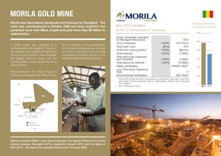 Morila gold mine
Morila is situated 280km south east of Bamako, the capital of Mali and is a joint
venture between Randgold (40%), AngloGold Ashanti (40%) and the State of
Mali (20%). Randgold has operated Morila since February 2008.
In 2009, Morila was converted to a
stockpile treatment operation. Closure of
the operation was originally scheduled for
2013 but a pit pushback, now complete,
the tailings treatment project and the
Domba project, could extend the life of
mine to 2019.
Morila produced 122 374oz of gold in
2015 and is forecasting 89 795oz in 2016.
Key 2015 numbers
Equity ownership (operated
by Randgold Resources) 40%
2015 production (100%) 122 374oz
Total cash costs ($/oz) 674
Profit from mining activity1
(100%) $60.5m
Total reserves2
(100%) 0.3Moz
Total resources measured
and indicated2
(100%) 0.4Moz
Total resources inferred2
(100%) 0.03Moz
Safety certification OHSAS 18001
Lost Time Injury Frequency
Rate 0
Environmental certification ISO 14001
1
Profit from mining activity is calculated by subtracting total cash costs from
gold sales, and is measured prior to depreciation, interest and corporate
tax charges.
2
At 31 December 2015.
for the 12 months ended 31 December
Work continues on the development
of a commercial agribusiness to utilise
the mine’s infrastructure and provide
sustainable economic activity in the
area after Morila’s eventual closure.
LIBERIA
GUINEA
CÔTE
D’IVOIRE
MAURITANIA
Bamako
MALI
BURKINA
FASO
SENEGAL
700km
Morila mine
Randgold permits
N
Morila was discovered, developed and financed by Randgold. The
mine was commissioned in October 2000 and since inception has
produced more than 6Moz of gold and paid more than $2 billion to
stakeholders.
Production and
forecast (000oz)
0
25
50
75
100
125
150
20162015
 
