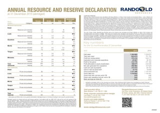 Annual resource and reserve declaration
at 31 December 2015 (abridged)
COMPETENT PERSONS:
Yalea and Gara mineral resources were calculated by Mr Simon Bottoms, an officer of the company and Competent Person. Loulo 3, Baboto and
Gara West mineral resources from Loulo were calculated by Mr Mamadou Ly, an officer of the company and Competent Person, under the supervision
of Mr Simon Bottoms, an officer of the company and Competent Person. Gounkoto deposit mineral resources were calculated by Mr Sekou Diallo,
an officer of the company, under the supervision of Mr Simon Bottoms, an officer of the company and Competent Person. Faraba mineral resources
from Gounkoto were calculated by Mr Mamadou Ly, an officer of the company, under the supervision of Mr Simon Bottoms, an officer of the company
and Competent Person. Tongon mineral resources were calculated by Mr Simon Bottoms, an officer of the company and Competent Person. Kibali
mineral resources were calculated by Mr Ernest Doh, an officer of the company and Competent Person. Morila resources were calculated by Mr
Jonathan Kleynhans, an officer of the company and Competent Person. Mr Rodney Quick reviewed all mineral resources as lead Competent Person.
Mr Jonathan Kleynhans and Mr Rodney Quick are both Professional Natural Scientists and members of SACNASP. Mr Simon Bottoms is a Chartered
Geologist of the Geological Society of London and Mr Ernest Doh is a qualified geologist and member of AusIMM. All have sufficient experience in the
style of mineralisation and types of deposits under consideration and activity which they are undertaking as Competent Persons as defined in the 2012
addition in the ‘Australasian Code for Reporting Exploration Results, Mineral Resources and Ore Reserves’.
The Loulo, Tongon, Morila, Massawa and Gounkoto open pit ore reserves were calculated by Mr Shaun Gillespie, an officer of the company and
Competent Person and member of SAIMM. Kibali open pit ore reserves were calculated by Mr Nicholas Coomson, an officer of the company and
Competent Person and member of AusIMM. Loulo underground reserves were calculated by Mr Andrew Fox, an external consultant and Competent
Person and member of AusIMM. The Kibali and Gounkoto underground ore reserves were calculated by Mr Tim Peters, an external consultant and a
member of AusIMM. All Competent Persons have sufficient experience in the style of mineralisation and types of deposits under consideration and the
activity which they are undertaking as Competent Persons as defined in the 2012 addition in the ‘Australasian Code for Reporting Exploration Results,
Mineral Resources and Ore Reserves’.
Key numbers
$000 2015 2014
Gold sales1
1 394 889 1 434 873
Total cash costs1
822 673 791 756
Profit from mining activity1
572 216 643 117
Exploration and corporate expenditure 45 067 36 765
Profit for the period 212 775 271 160
Profit attributable to equity shareholders 188 677 234 974
Net cash generated from operations 396 982 317 618
Cash and cash equivalents2
213 372 82 752
Gold on hand at period end3
13 715 14 956
Group production (oz) 1 211 288 1 147 414
Group sales (oz) 1 210 844 1 134 941
Group total cash cost per ounce1
($) 679 698
Group cash operating cost per ounce1
($) 624 637
Basic earnings per share ($) 2.03 2.54
	
1
	Randgold consolidates 100% of Loulo, Gounkoto and Tongon, 40% of Morila and 45% of Kibali in the consolidated non-GAAP measures.
2
	Cash and cash equivalents excludes $16.9 million of cash at 31 December 2015 ($8.3 million at 31 December 2014) that relates to the group’s
attributable cash held in Morila, Kibali and the group’s asset leasing companies which are equity accounted.
3
	Gold on hand represents gold in doré at the mines (attributable share) multiplied by the prevailing spot gold price at the end of the period.
www.randgoldresources.com
for the 12 months ended 31 December
Chief executive officer  
Mark Bristow T +44 788 071 1386
Group corporate communications manager
Lois Wark T +44 20 7557 7745
lois.wark@randgold.com
Investor and media relations  
Kathy du Plessis T +44 20 7557 7738
randgold@dpapr.com
Randgold Resources Limited  
3rd Floor, Unity Chambers, 28 Halkett Street
St Helier, Jersey, je2 4wj, Channel Islands
T +44 1534 735 333, F +44 1534 735 444
dPA5997
Mine/
project Category
Tonnes Grade Gold
Attributable
Gold1
Mt g/t Moz Moz
Mineral resources
Kibali 45%
Measured and indicated 134 3.7 16 7.2
Inferred 47 2.5 3.9 1.7
Loulo 80%
Measured and indicated 51 4.4 7.1 5.7
Inferred 20 3.9 2.5 2.0
Gounkoto 80%
Measured and indicated 30 4.4 4.2 3.3
Inferred 5.3 3.1 0.5 0.4
Morila 40%
Measured and indicated 23 0.5 0.4 0.2
Inferred 1.8 0.6 0.03 0.01
Tongon 89%
Measured and indicated 30 2.6 2.6 2.3
Inferred 12 2.8 1.1 1.0
Massawa 83%
Indicated 35 2.6 3.0 2.5
Inferred 23 2.5 1.8 1.5
Total
resources
Measured and indicated 304 3.4 33 21
Inferred 110 2.8 10 6.7
Ore reserves
Kibali 45%
Proven and probable 80 4.1 11 4.8
Loulo 80%
Proven and probable 32 4.6 4.7 3.7
Gounkoto 80%
Proven and probable 20 4.8 3.1 2.5
Morila 40%
Proven and probable 15 0.6 0.3 0.1
Tongon 89%
Proven and probable 26 2.4 2.0 1.8
Massawa 83%
Probable 21 3.1 2.0 1.7
Total
reserves Proven and probable 194 3.6 23 15
1
Attributable gold (Moz) refers to the quantity attributable to Randgold based on its interest (holding) in each specific operation/project.
Randgold reports its mineral resources and mineral reserves in accordance with the JORC 2012 code and as such are reported to the
second significant digit. These are equivalent to National Instrument 43-101 and the reporting of ore reserves is also in accordance with SEC
Industry Guide 7. Open pit mineral resources consist of insitu mineral resources at a weighted average cut-off grade of 0.58g/t falling within a
$1 500/oz optimised pit shell. Underground mineral resources are those mineral resources falling below the open pit resources reported at a
weighted average cut-off of 1.66g/t. Open pit and underground ore reserves are economic at a gold price of $1 000/oz. Open pit reserves are
calculated at a weighted average cut-off grade of 1.05g/t. Our underground reserves are calculated at a weighted average cut-off grade of
2.51g/t. Our TSF reserves at Morila are calculated at a 0.49g/t cut-off. Dilution and ore loss are incorporated into the calculation of reserves.
Mineral resources are inclusive of ore reserves.
 