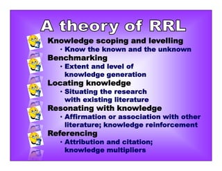 Knowledge scoping and levelling
• Know the known and the unknown
Benchmarking
• Extent and level of
knowledge generation
Locating knowledge
• Situating the research
with existing literature
Resonating with knowledge
• Affirmation or association with other
literature; knowledge reinforcement
Referencing
• Attribution and citation;
knowledge multipliers
 