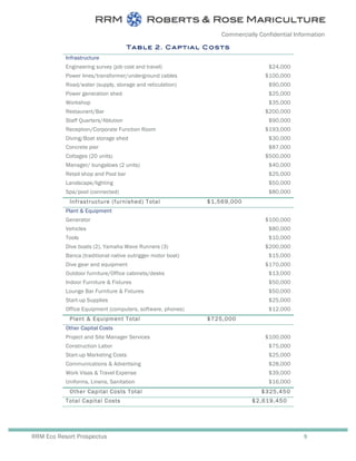Commercially Confidential Information
RRM Eco Resort Prospectus 9
Table 2. Captial Costs
Infrastructure
Engineering survey (job cost and travel) $24,000
Power lines/transformer/underground cables $100,000
Road/water (supply, storage and reticulation) $90,000
Power generation shed $25,000
Workshop $35,000
Restaurant/Bar $200,000
Staff Quarters/Ablution $90,000
Reception/Corporate Function Room $193,000
Diving/Boat storage shed $30,000
Concrete pier $87,000
Cottages (20 units) $500,000
Manager/ bungalows (2 units) $40,000
Retail shop and Pool bar $25,000
Landscape/lighting $50,000
Spa/pool (connected) $80,000
Infrastructure (furnished) Total $1,569,000
Plant & Equipment
Generator $100,000
Vehicles $80,000
Tools $10,000
Dive boats (2), Yamaha Wave Runners (3) $200,000
Banca (traditional native outrigger motor boat) $15,000
Dive gear and equipment $170,000
Outdoor furniture/Office cabinets/desks $13,000
Indoor Furniture & Fixtures $50,000
Lounge Bar Furniture & Fixtures $50,000
Start-up Supplies $25,000
Office Equipment (computers, software, phones) $12,000
Plant & Equipment Total $725,000
Other Capital Costs
Project and Site Manager Services $100,000
Construction Labor $75,000
Start-up Marketing Costs $25,000
Communications & Advertising $28,000
Work Visas & Travel Expense $39,000
Uniforms, Linens, Sanitation $16,000
Other Capital Costs Total $325,450
Total Capital Costs $2,619,450
 