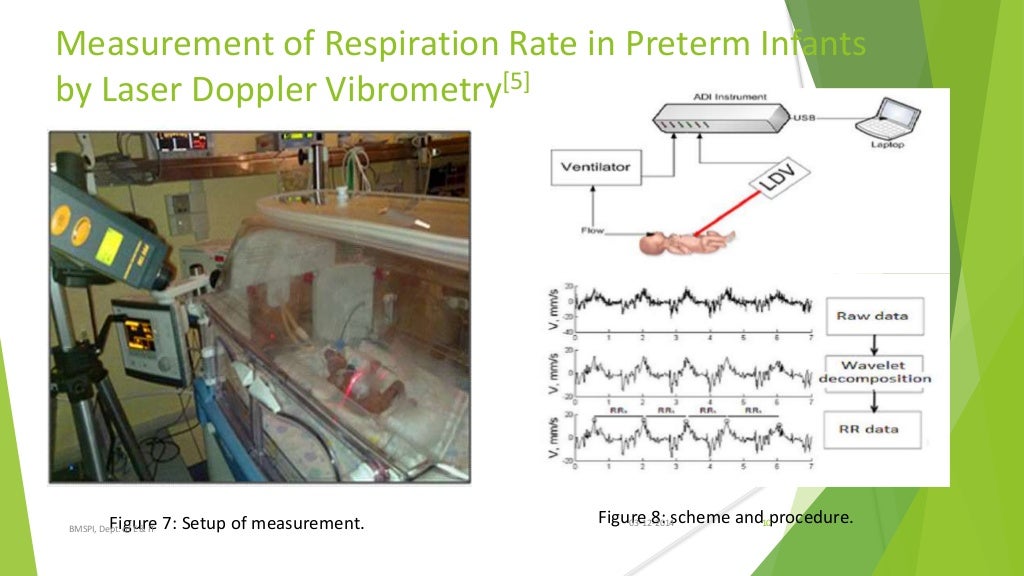 Respiratory Rate Measurement