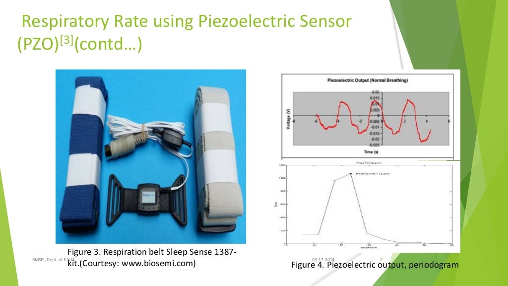 Respiratory Rate Measurement