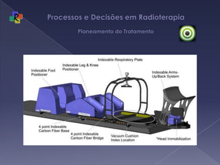 Processos e Decisões em Radioterapia Planeamento do Tratamento