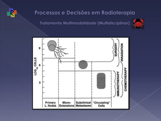 Processos e Decisões em Radioterapia Tratamento Multimodalidade (Multidisciplinar)