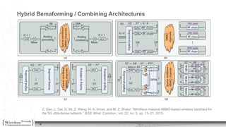 8
Hybrid Bemaforming / Combining Architectures
Z. Gao, L. Dai, D. Mi, Z. Wang, M. A. Imran, and M. Z. Shakir, “MmWave massive-MIMO-based wireless backhaul for
the 5G ultra-dense network,” IEEE Wirel. Commun., vol. 22, no. 5, pp. 13–21, 2015.
 