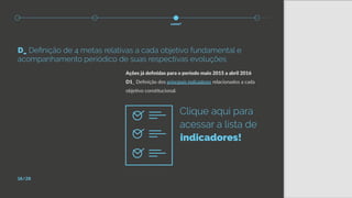 Ações já definidas para o período maio 2015 a abril 2016
D1_ Definição dos principais indicadores relacionados a cada
objetivo constitucional.
18/28
como?
D_ Definição de 4 metas relativas a cada objetivo fundamental e
acompanhamento periódico de suas respectivas evoluções
Clique aqui para
acessar a lista de
indicadores!
 