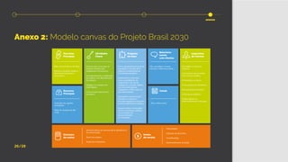 26/28
Anexo 2: Modelo canvas do Projeto Brasil 2030
anexos
 