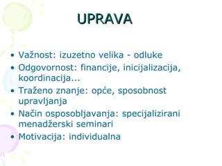 UPRAVA Važnost: izuzetno velika - odluke Odgovornost: financije, inicijalizacija, koordinacija... Traženo znanje: opće, sposobnost upravljanja Način osposobljavanja: specijalizirani menadžerski seminari Motivacija: individualna 