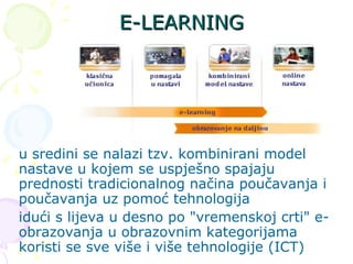 E-LEARNING u sredini se nalazi tzv. kombinirani model nastave u kojem se uspješno spajaju prednosti tradicionalnog načina poučavanja i poučavanja uz pomoć tehnologija idući s lijeva u desno po &quot;vremenskoj crti&quot; e-obrazovanja u obrazovnim kategorijama koristi se sve više i više tehnologije (ICT) 