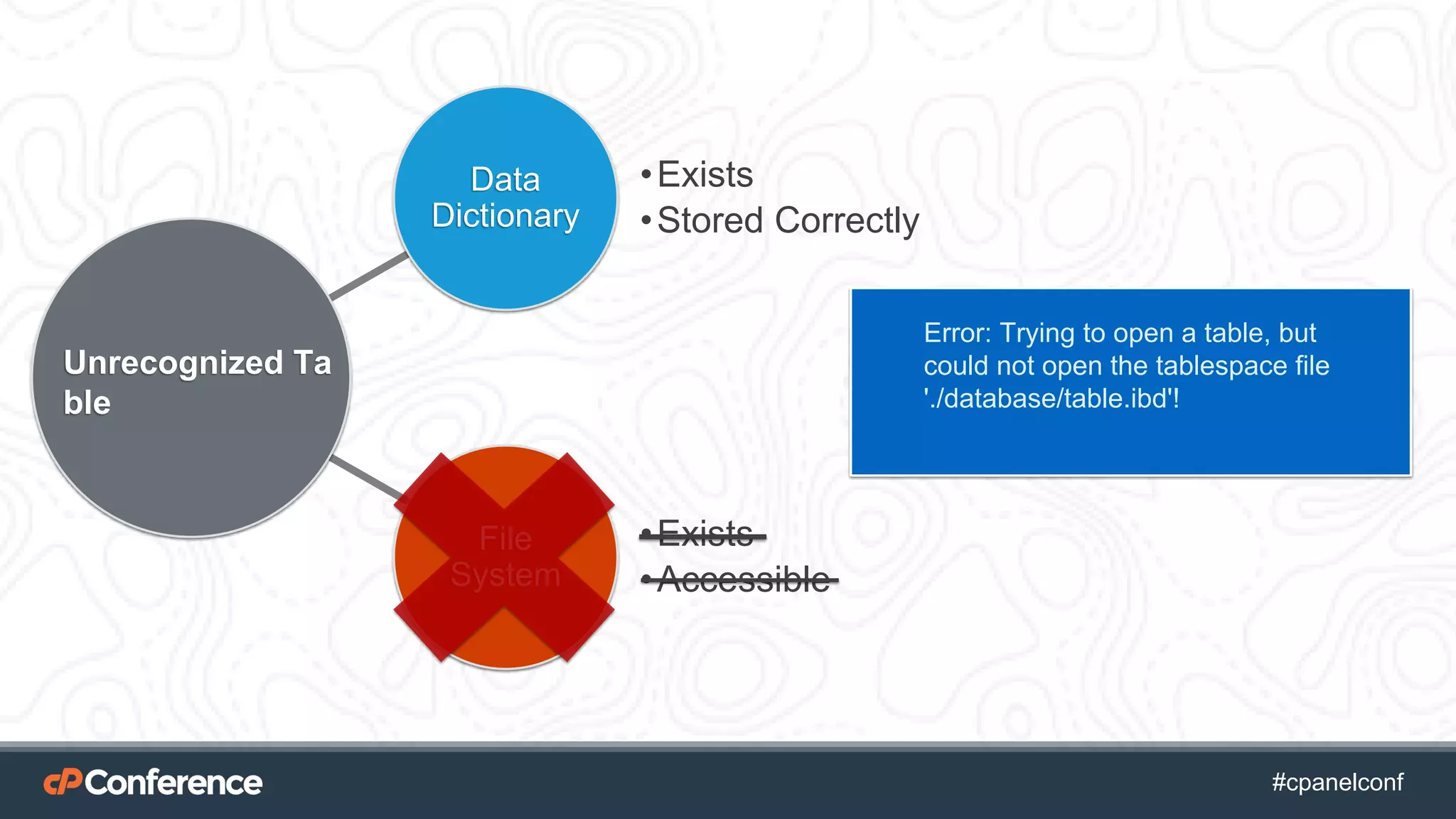 #cpgethightech #cpanelconf
Data
Dictionary
•Exists
•Stored Correctly
File
System
•Exists
•Accessible
Error: Trying to open a table, but
could not open the tablespace file
'./database/table.ibd'!
Unrecognized Ta
ble
 