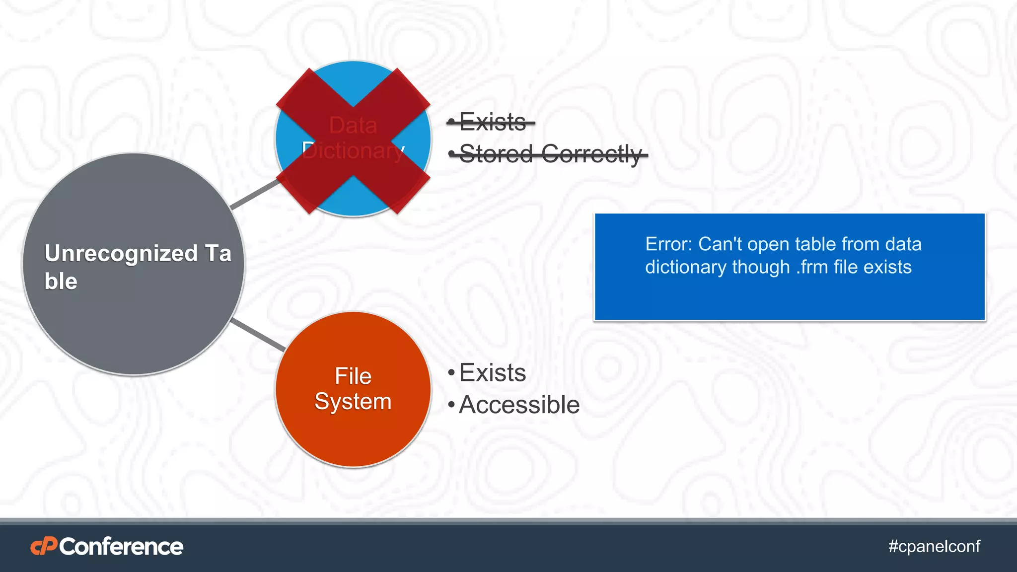 #cpgethightech #cpanelconf
Data
Dictionary
•Exists
•Stored Correctly
File
System
•Exists
•Accessible
Unrecognized Ta
ble
Error: Can't open table from data
dictionary though .frm file exists
 
