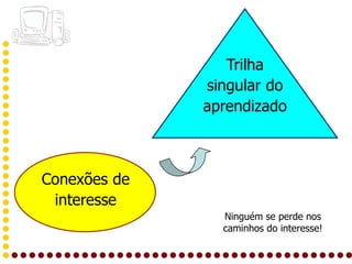 Trilha
              singular do
              aprendizado



Conexões de
 interesse
                Ninguém se perde nos
                caminhos do interesse!
 
