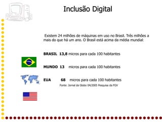 Inclusão Digital


Existem 24 milhões de máquinas em uso no Brasil. Três milhões a
mais do que há um ano. O Brasil está acima da média mundial:


BRASIL 13,8 micros para cada 100 habitantes


MUNDO 13        micros para cada 100 habitantes


EUA       68    micros para cada 100 habitantes
         Fonte: Jornal da Globo 04/2005 Pesquisa da FGV
 