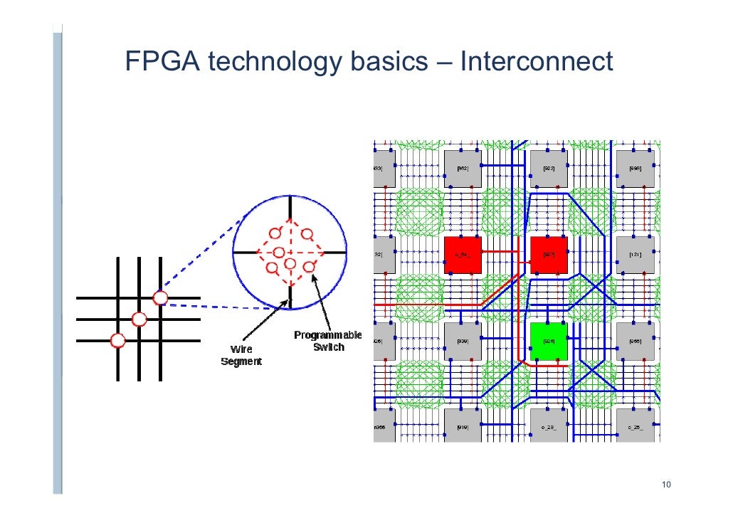 RR Osorio FPGA