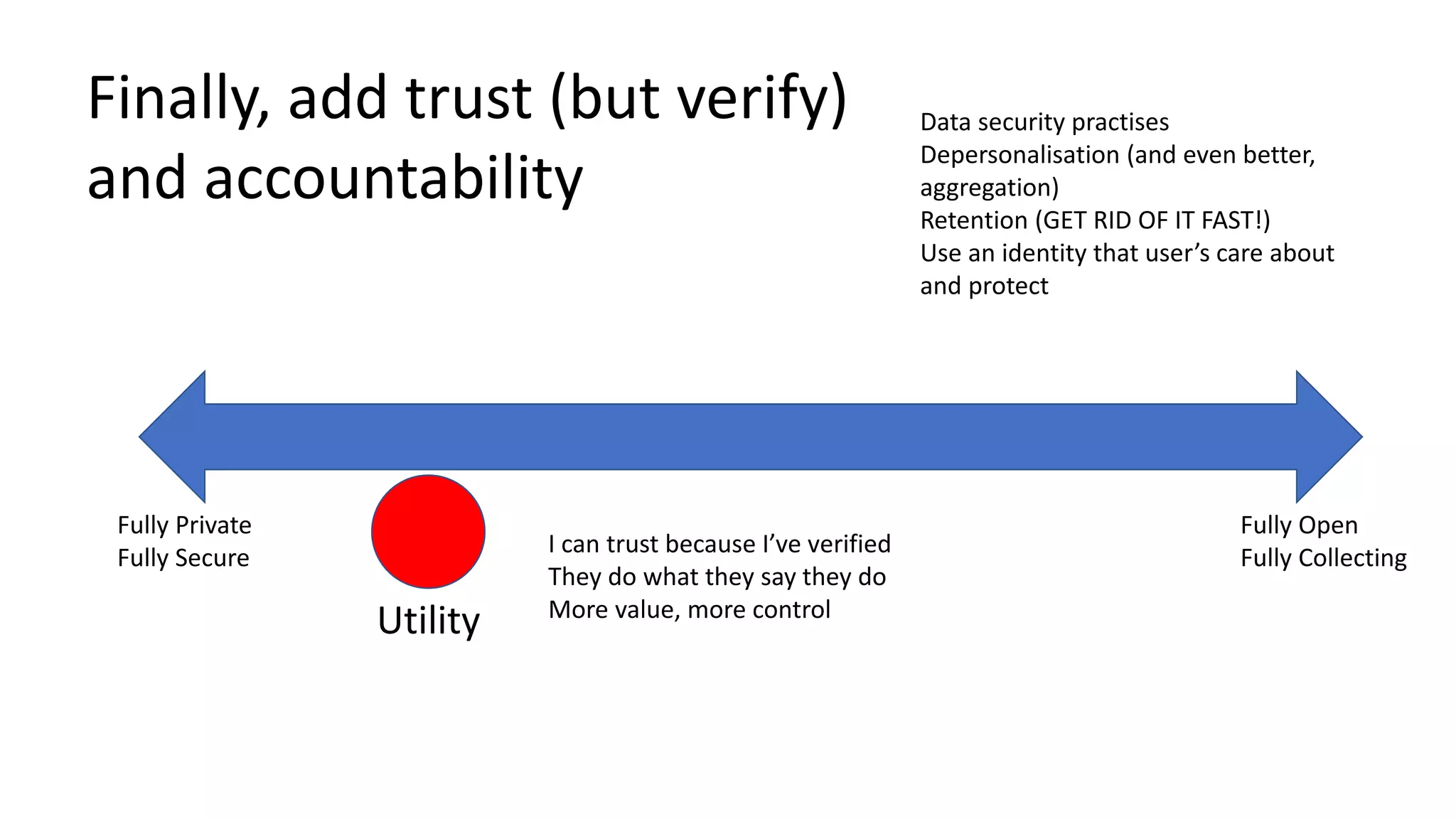 Fully Private
Fully Secure
Fully Open
Fully Collecting
Finally, add trust (but verify)
and accountability
I can trust because I’ve verified
They do what they say they do
More value, more control
Data security practises
Depersonalisation (and even better,
aggregation)
Retention (GET RID OF IT FAST!)
Use an identity that user’s care about
and protect
Utility
 