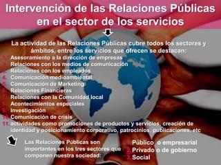 Intervención de las Relaciones Públicas 
en el sector de los servicios 
La actividad de las Relaciones Públicas cubre todos los sectores y 
ámbitos, entre los servicios que ofrecen se destacan: 
1. Asesoramiento a la dirección de empresas 
2. Relaciones con los medios de comunicación 
3. Relaciones con los empleados 
4. Comunicación medioambiental 
5. Comunicación de Marketing 
6. Relaciones Financieras 
7. Relaciones con la Comunidad local 
8. Acontecimientos especiales 
9. Investigación 
10.Comunicación de crisis 
11.actividades como promociones de productos y servicios, creación de 
identidad y posicionamiento corporativo, patrocinios, publicaciones, etc. 
Las Relaciones Públicas son 
importantes en los tres sectores que 
componen nuestra sociedad: 
1.Público o empresarial 
2.Privado o de gobierno 
3.Social 
 