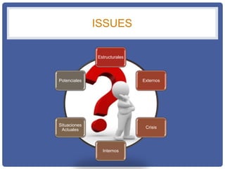 ISSUES
Estructurales
Externos
Crisis
Internos
Situaciones
Actuales
Potenciales
 