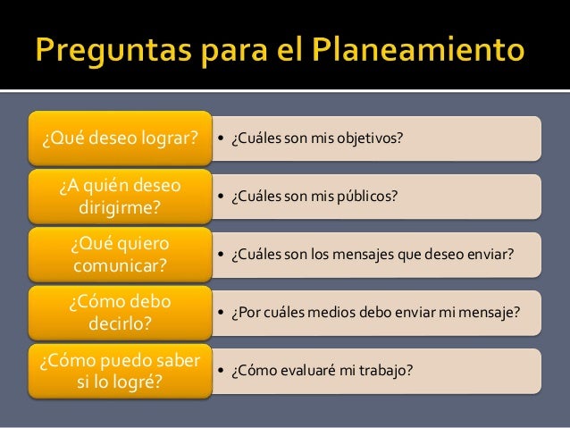 El Proceso de las Relaciones Públicas