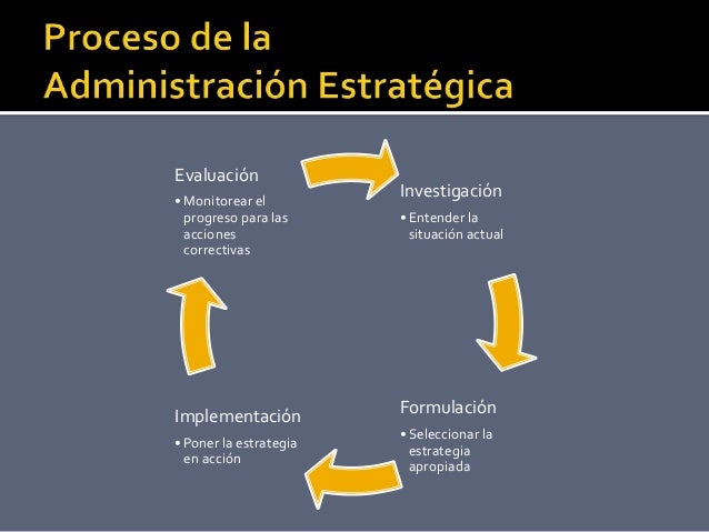 El Proceso de las Relaciones Públicas
